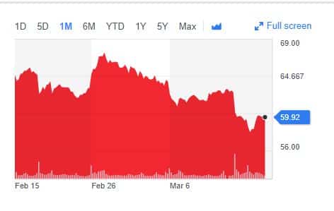 Chart displaying the price trend of Bitcoin on the app store over a specified time period.