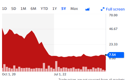 A graph depicting the volume of shares traded on the stock market over a specified time period.