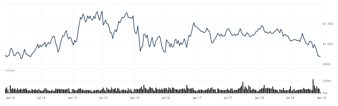 Graph image